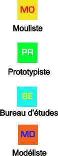 Mouliste Prototypiste Bureau d’études Modéliste
